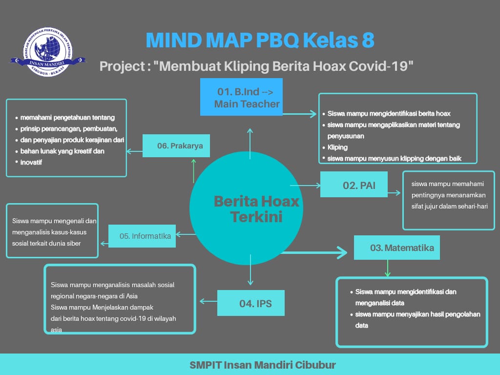 Read more about the article Remaja Penyebar Hoax ?