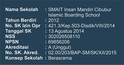 PROFIL SMAIT INSAN MANDIRI CIBUBUR