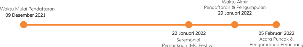 Timeline IMC Festival SMA 2022