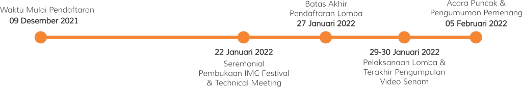 Timeline IMC Festival SMP 2022