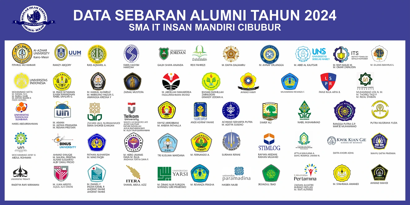 Sebaran alumni Insan mandiri Cibubur